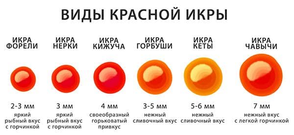 Виды красной икры